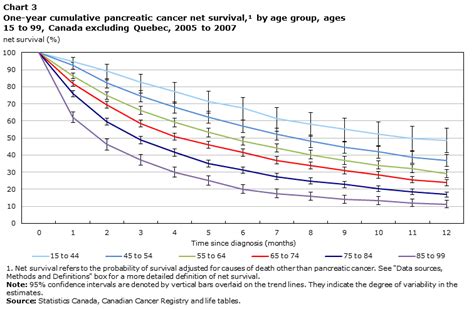 22 Cancer Life Expectancy Chart Charts Idea Of 2021