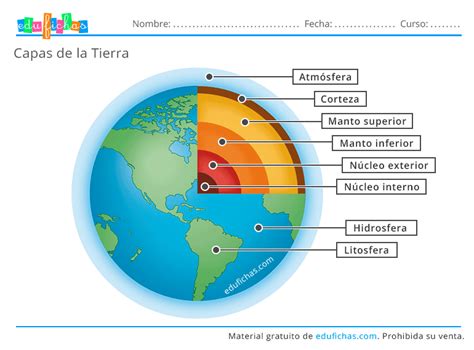 Capas De La Tierra Para Niños Infografía Ejercicios En【pdf】