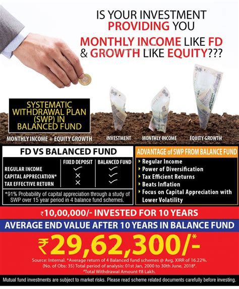 Mutual Fund Infographic Hrp Wealth