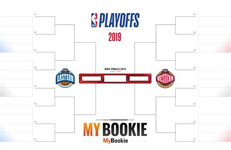 Those questions will soon be answered. NBA 2019 Playoffs Bracket | MyBookie Sportsbook
