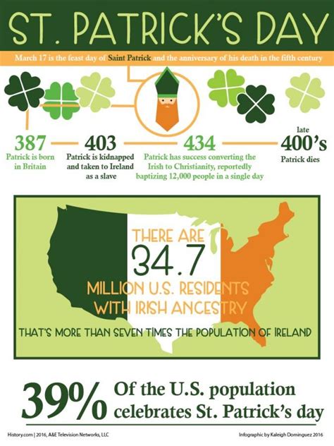 Pin By Ks B On Girl Scouts St Patrick Ireland Irish St Patricks Day