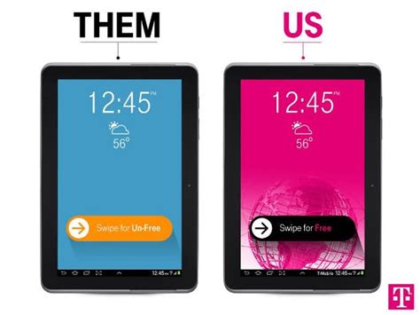 T Mobiles Latest Uncarrier Move 200mb Of Free Data Per Month For Life