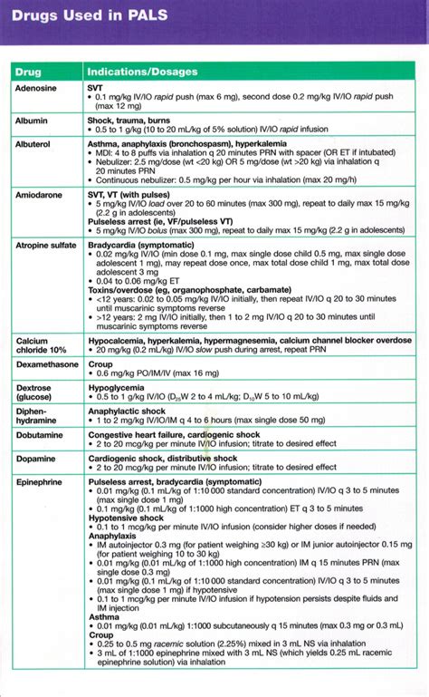 Pals Algorithm Cheat Sheet How To Pass The Pediatric Advanced Life