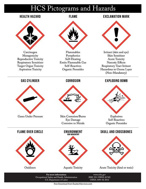 Poster Of Osha Hcs Pictograms And Hazards Poster Health Hazards