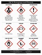 Health Hazard Pictures Of Safety Signs And Symbols And Their Meanings ...