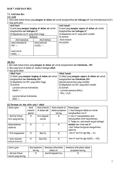 Latihan Kimia Tingkatan 4  Buku Latihan  Module & More KSSM Tingkatan