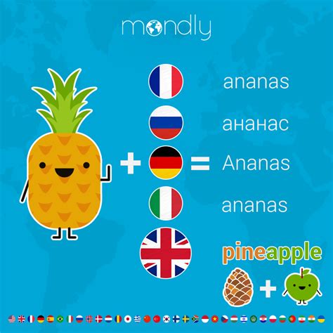 The 10.000 most common italian words, in frequency order. How do you say 🍍 in your language? Comment below 👇 # ...