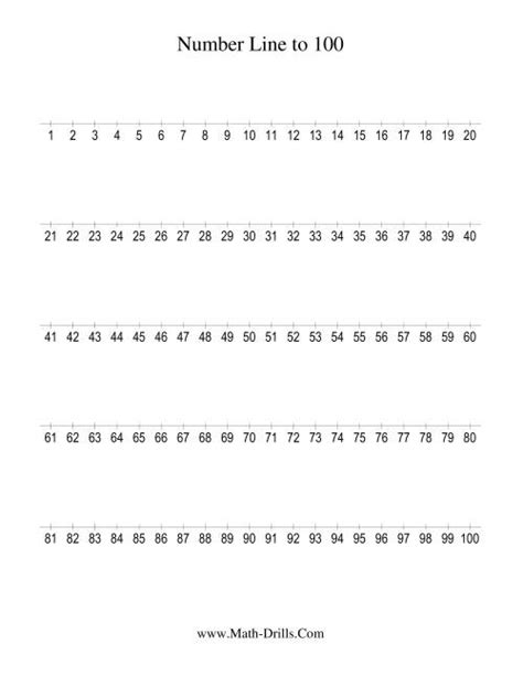 Number Line To 100 Counting By 1 1