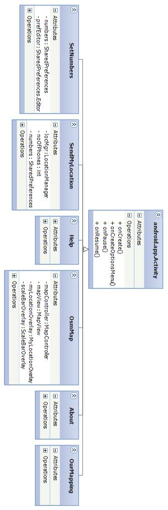 Program Basic Structure Part1 Using Unified Modeling Language