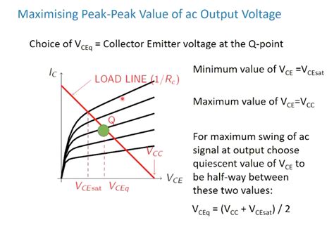 Dc Load Line Bjt Electrical Engineering Stack Exchange