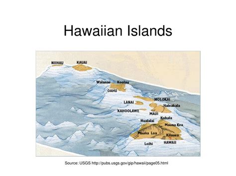 Ppt I Geological Formation Of Oceanic Islands Powerpoint