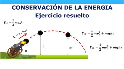 conservación de la energía ejercicio resuelto youtube My XXX Hot Girl