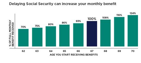 Retirement Plans Social Security