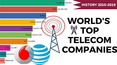Worlds Top 10 Telecom Company Rankings 2010 2019 Youtube