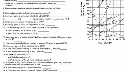 solubility polar vs nonpolar worksheets answers