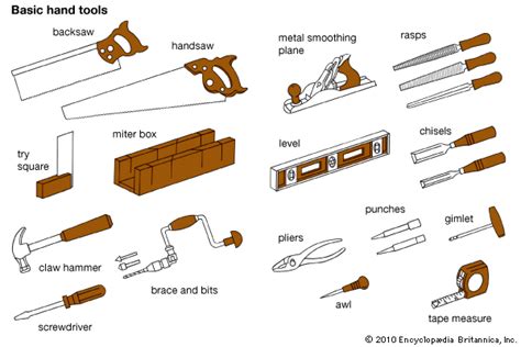 Hand Tool Types And Facts Britannica