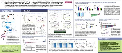Preclinical Characterization Of Prt A Potent And Selective