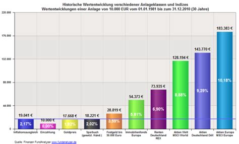 Geldanlage In Fonds Fondsvermittlung 24 De