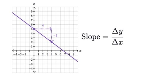 What Does Slope Mean Meaninghippo