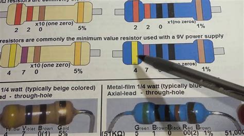 ☑ Color Code For 220 Ohm Resistor