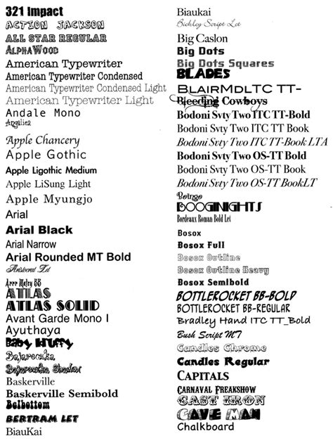 12 Different Types Of Font Styles Html Images Different Font Styles