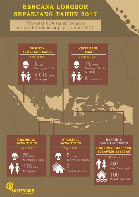 Pdf Infografis Bencana Longsor Di Indonesia Fileyang Terjadi Di