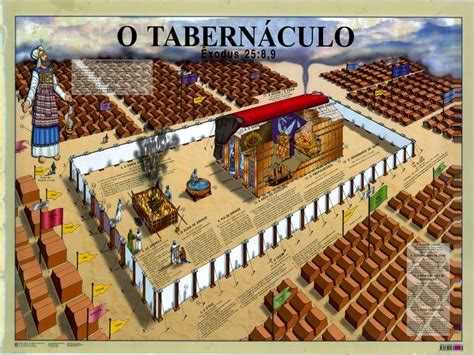 Imagenes Del Tabernaculo De Moises