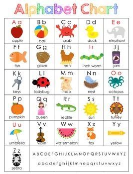 These alphabet mini books were a labor of love for me. Alphabet-Chart-FREE-138750 Teaching Resources ...