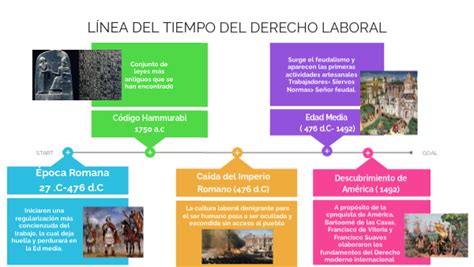 Evolucion Del Derecho Laboral En Mexico By Mayte Apa Images
