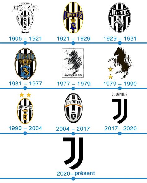 On july 1, 2020 the juventus wordmark on the upper side was removed. Juventus logo - Marques et logos: histoire et ...