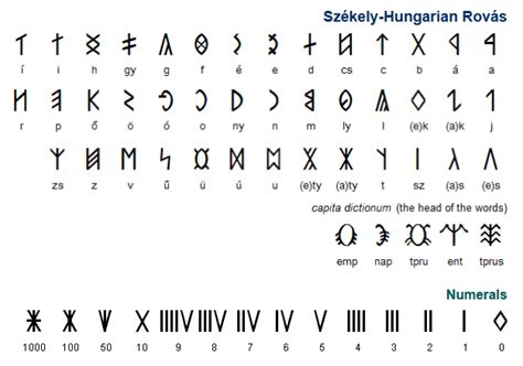Székely Hungarian Rovás Which Are Also Known As Hungarian Runes Are