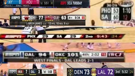 The Evolution Of Nba Scoreboards Espn Youtube