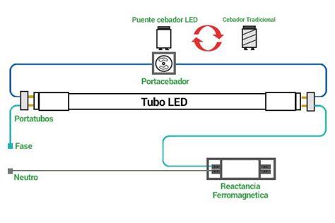 Cómo cambiar un tubo fluorescente a LED Suinplas Blog