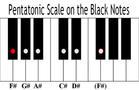 How To Play An A Minor Pentatonic Scale On Piano Akko