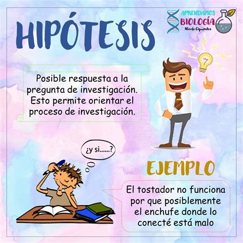 Definicion De Formulacion De Hipotesis En El Metodo Cientifico