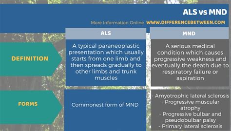 Difference Between Als And Mnd Compare The Difference Between Similar