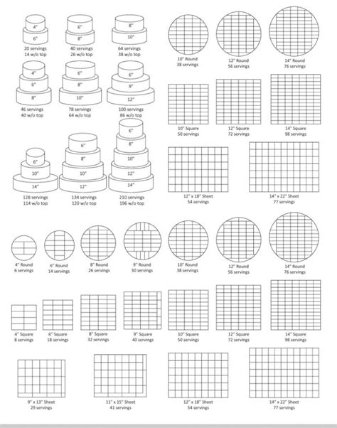 Cake Serving Guide Weddings How To Cake Cake Serving Chart Cake