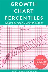Growth Chart Percentiles What They Mean What They Don 39 T Growth