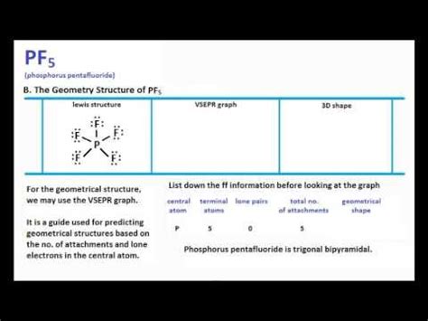 Place one dot for each valence electron on each side. PF5 Lewis Structure and Molecular Geometry Made Easy - YouTube