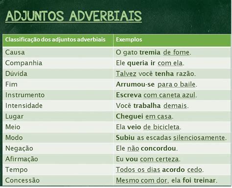 Adjunto Adverbial Mapa Mental