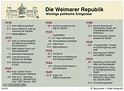 Die Weimarer Republik - Wichtige politische Ereignisse | Deutsche ...