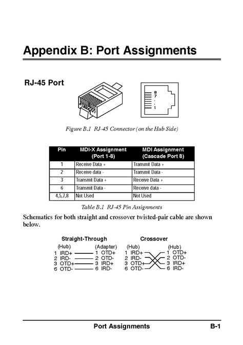 Ethernet Rj45 Pinouts Mbed