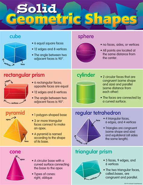 Solid Geometric Shapes Chart Tcr7779 Teacher Created Resources