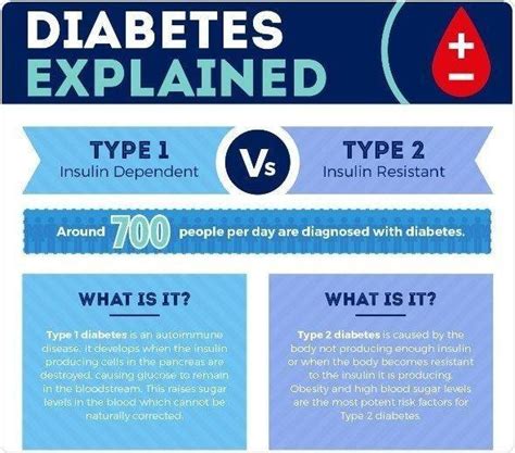 Type 1 Diabetes Infographic Diabetestalknet