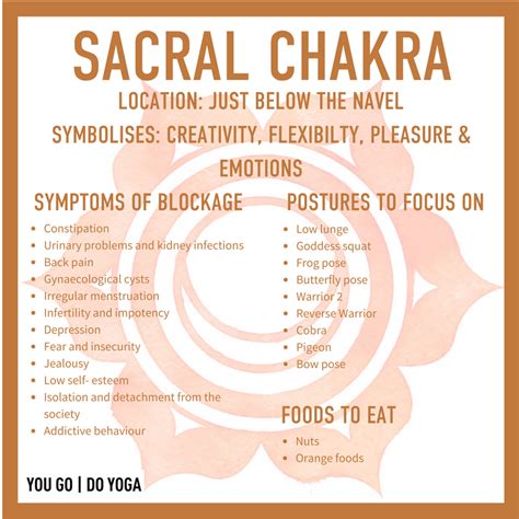 Image Result For How To Unblock Sacral Chakras Sacral Chakra Healing Chakra Affirmations How