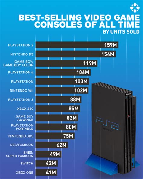 Image Playstation 4s Sales Have Overtaken The Wii And Original