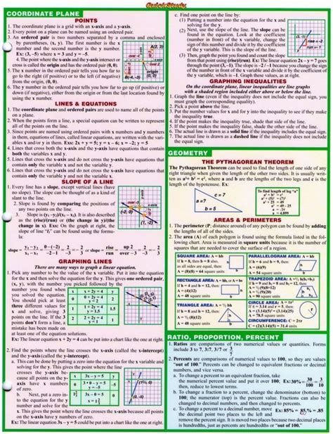 4th grade language arts worksheets. math worksheet : algebra cheat sheet via amanda andress spiral haven academy : Math Cheat Sheet ...