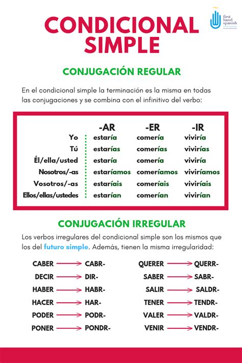 Condicional Simple ¿me Podrías Pasar La Sal First Hand Spanish