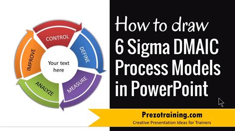 Lean Six Sigma Dmaic Project Template Slide Powerpoint Presentation