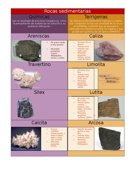 Tabla De Rocas Sedimentarias Calcita Minerales
